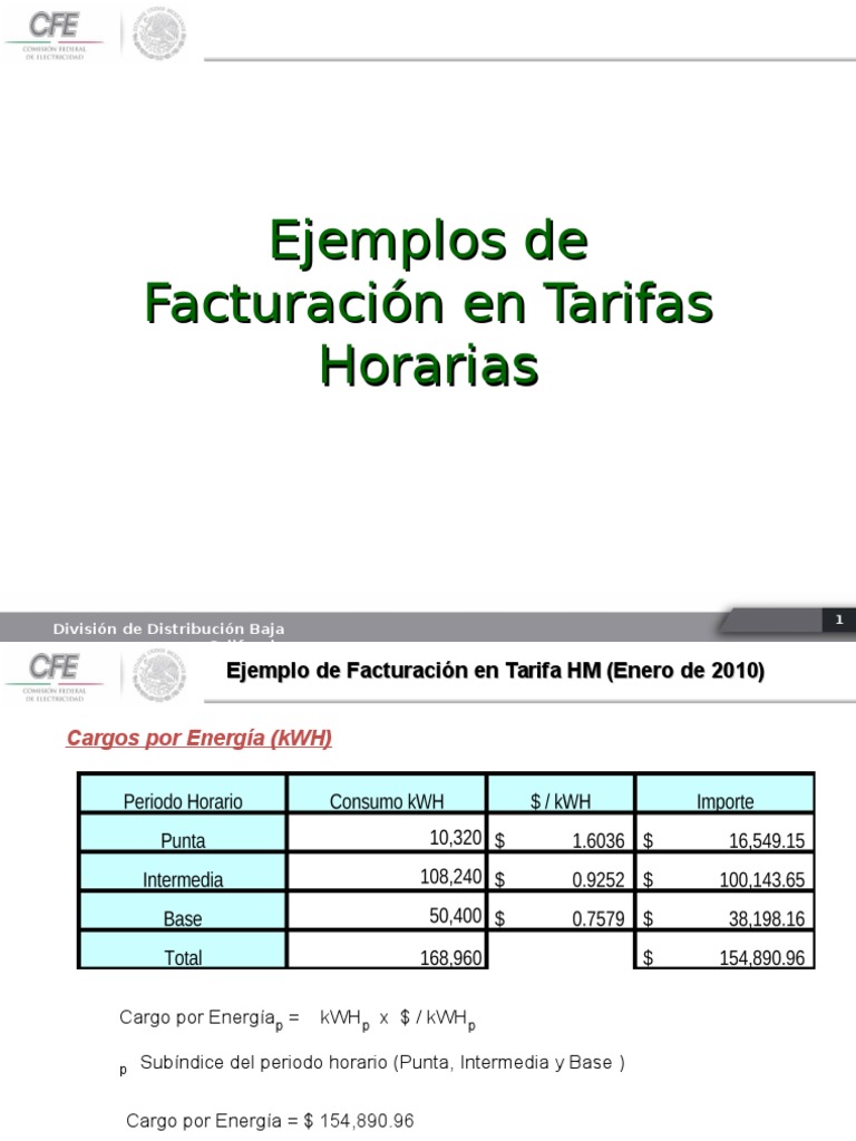 Estructuras de tarifas introductorias