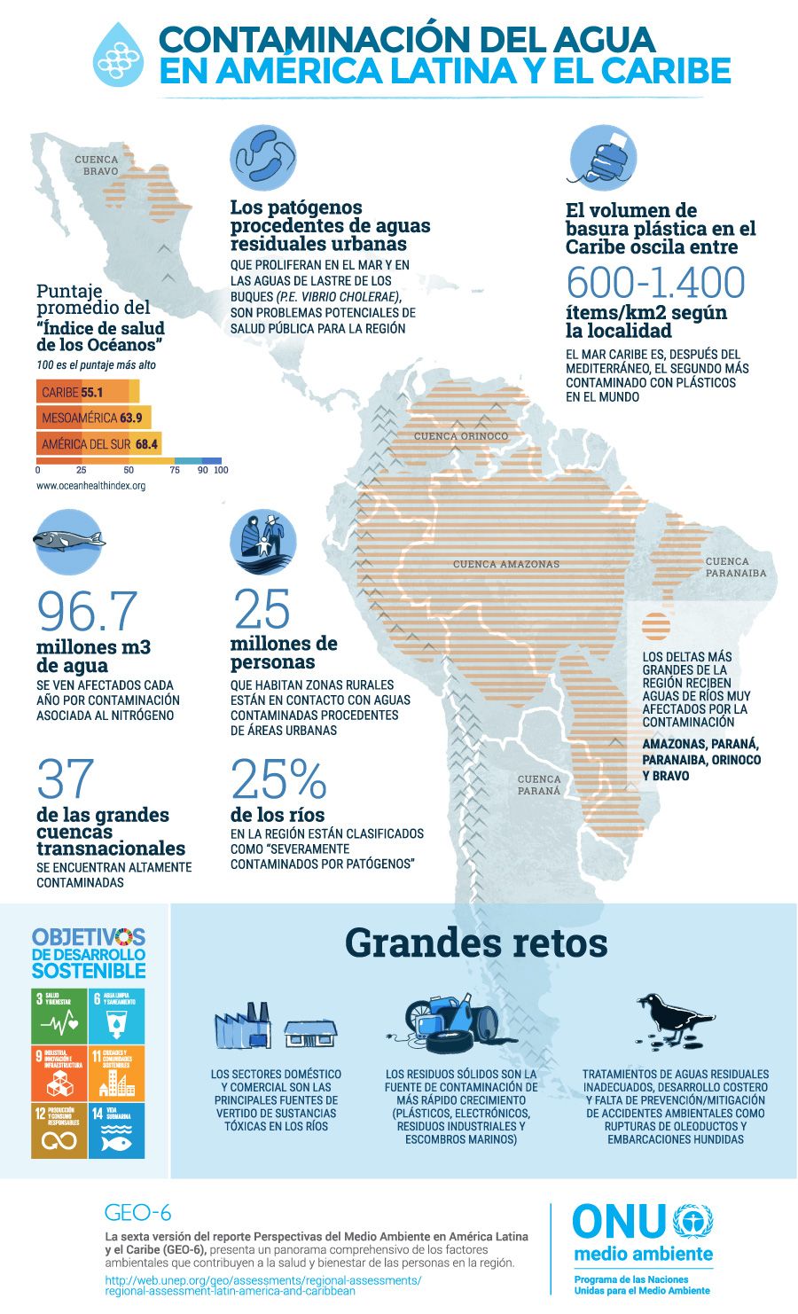 Contaminación en América Latina.
